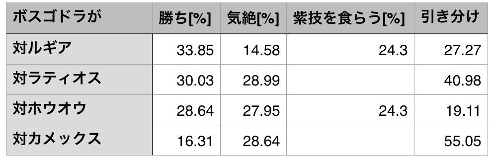 ポケコマ 新コマ実装告知 更新 芯がない