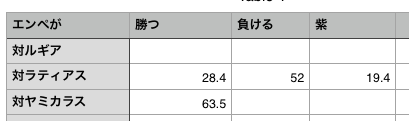 ポケコマ エンペルトの使い方 鋼帝ペンギン 芯がない