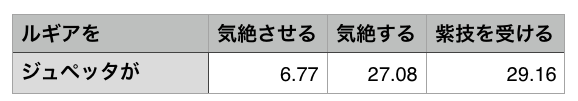 ポケコマ こおり の活用法 氷結ポケモン 芯がない