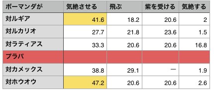 ポケコマ ボーマンダ考察 両刀マンダ 芯がない