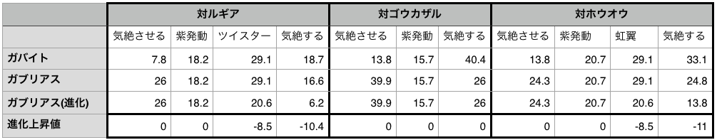 ポケコマ ガバイト考察 ガブリアス最強への道 芯がない