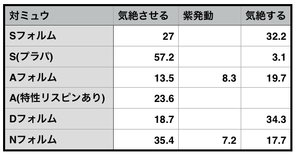 ポケコマ デオキシスパ考察 烈空の訪問者 芯がない