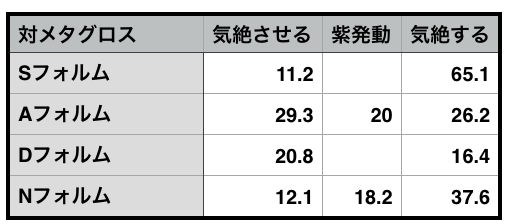 ポケモンコマスター 2 芯がない