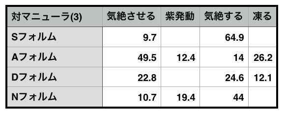 ポケモンコマスター 2 芯がない